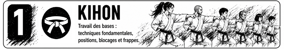 Kihon : travail des bases, positions, blocages et frappes